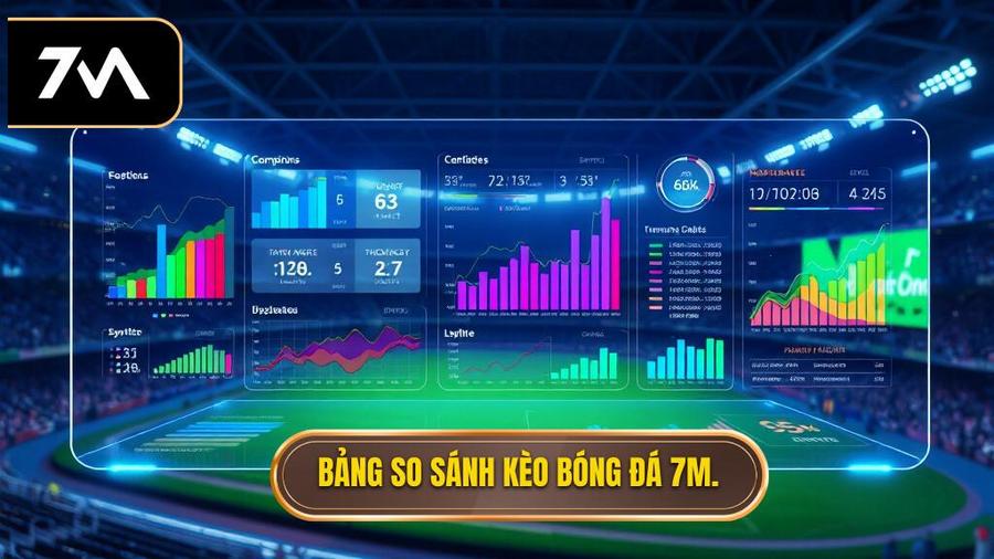 Bảng so sánh kèo bóng đá 7M.